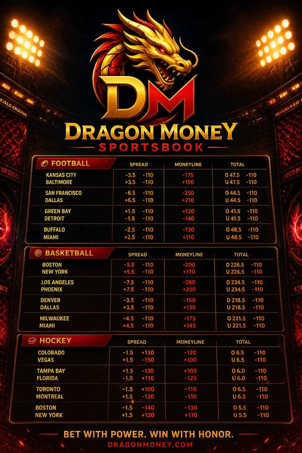 Dragon Money sportsbook odds boards